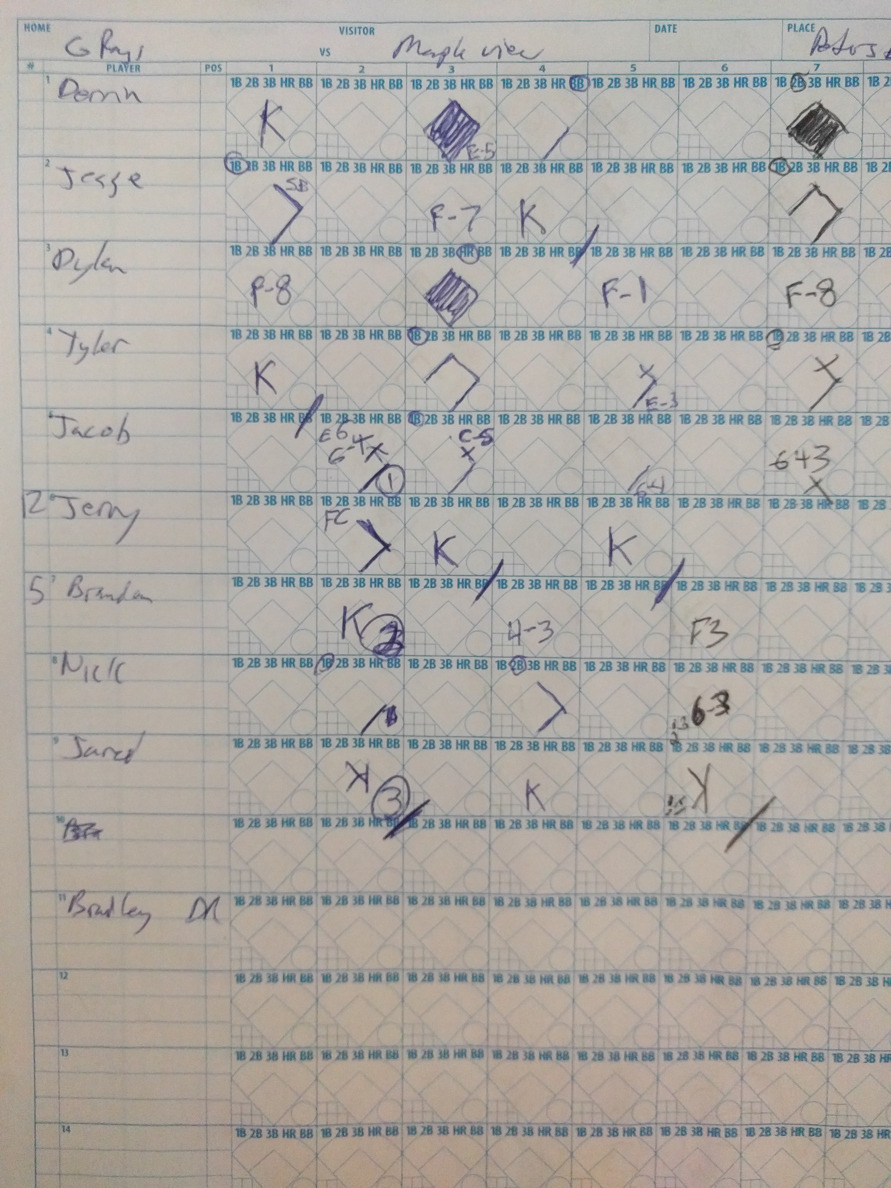 Opponent scoresheet not available