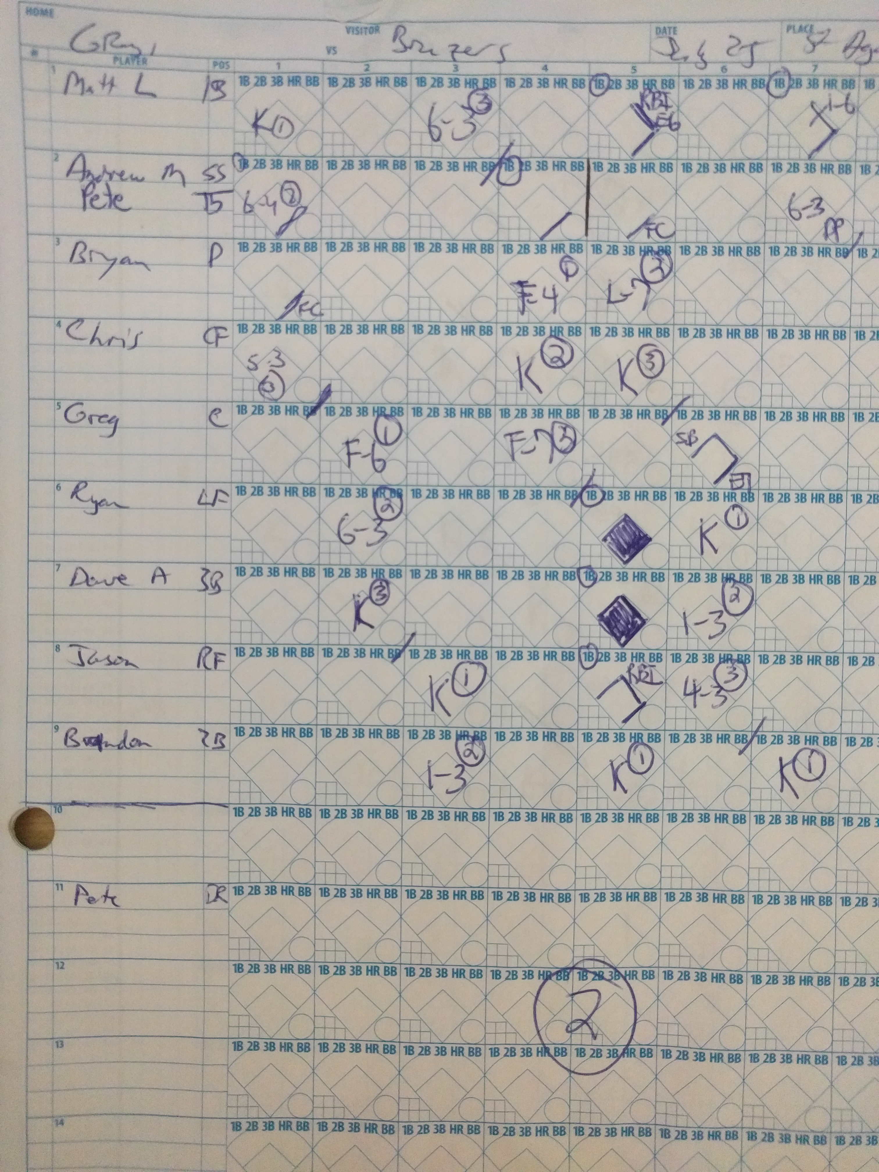 Our scoresheet not available