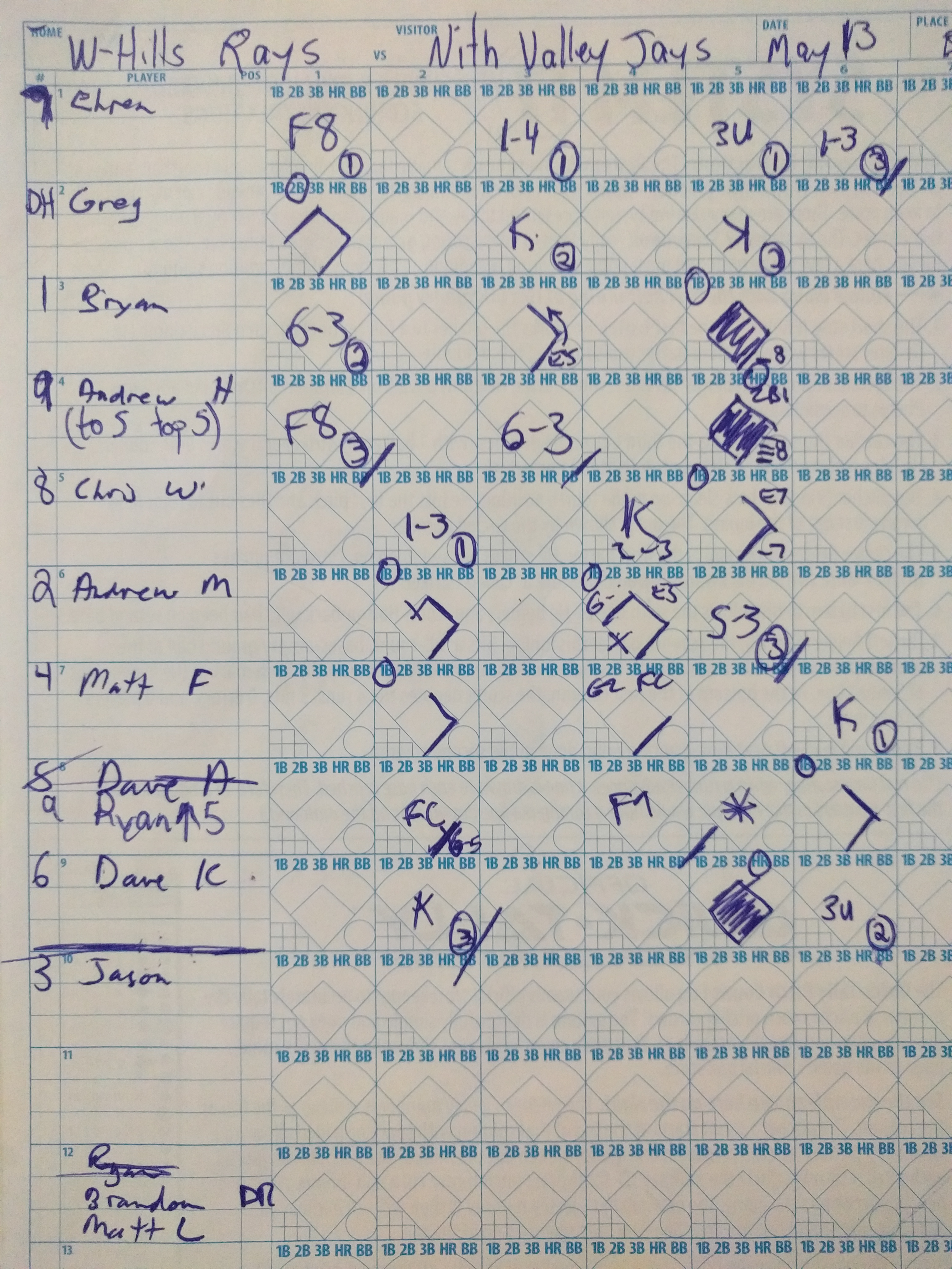 Our scoresheet not available