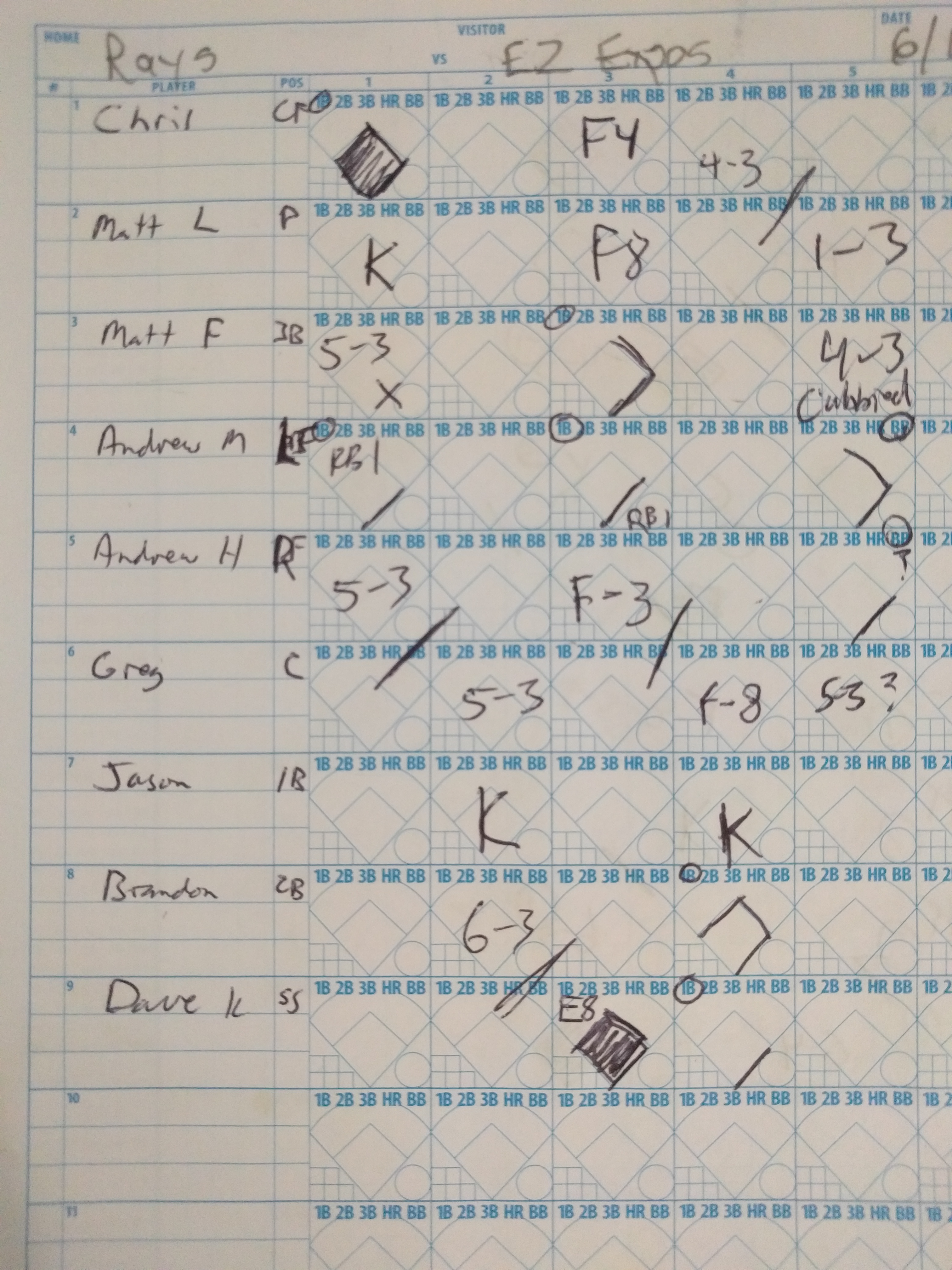 Our scoresheet not available