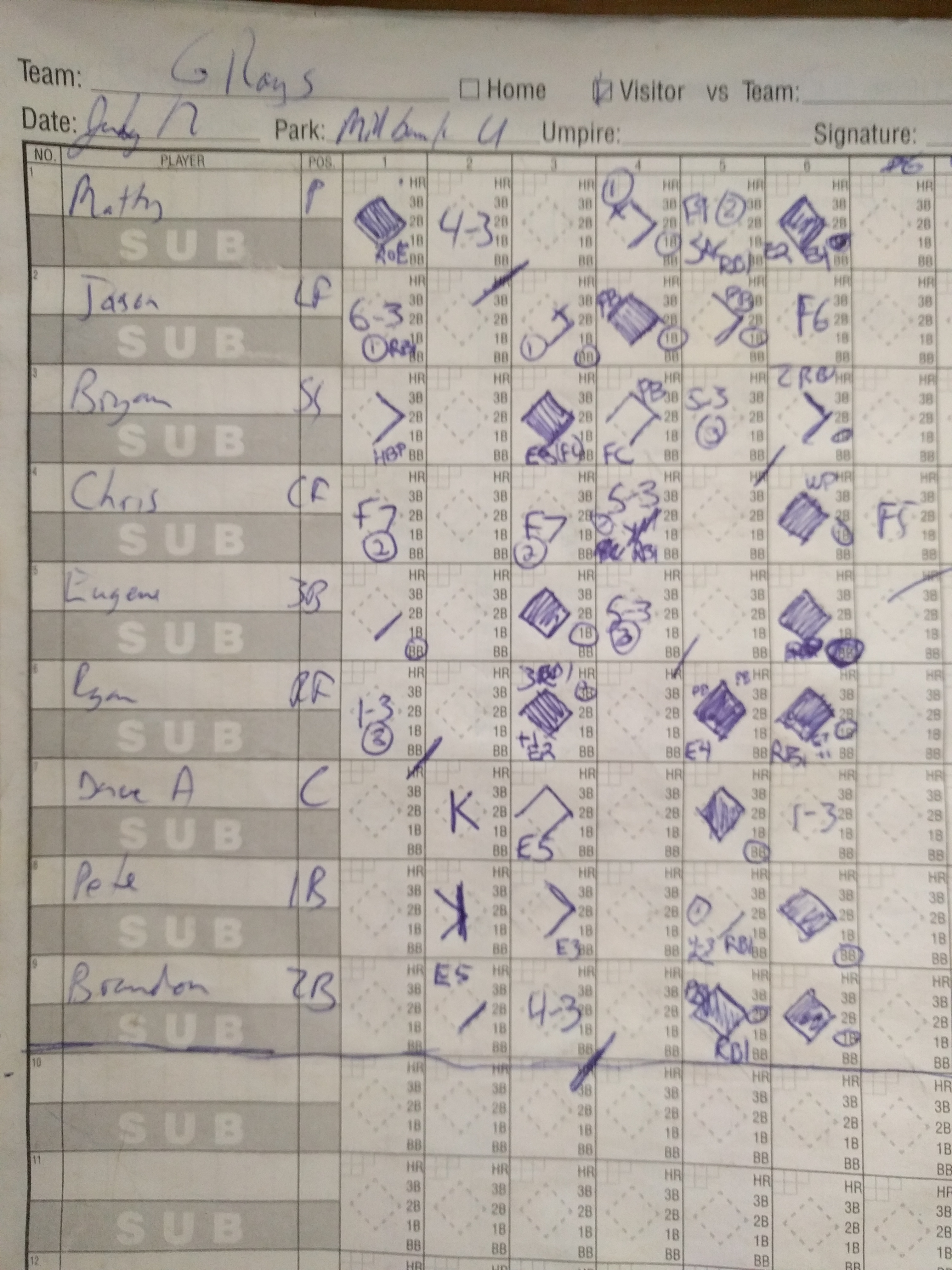 Our scoresheet not available