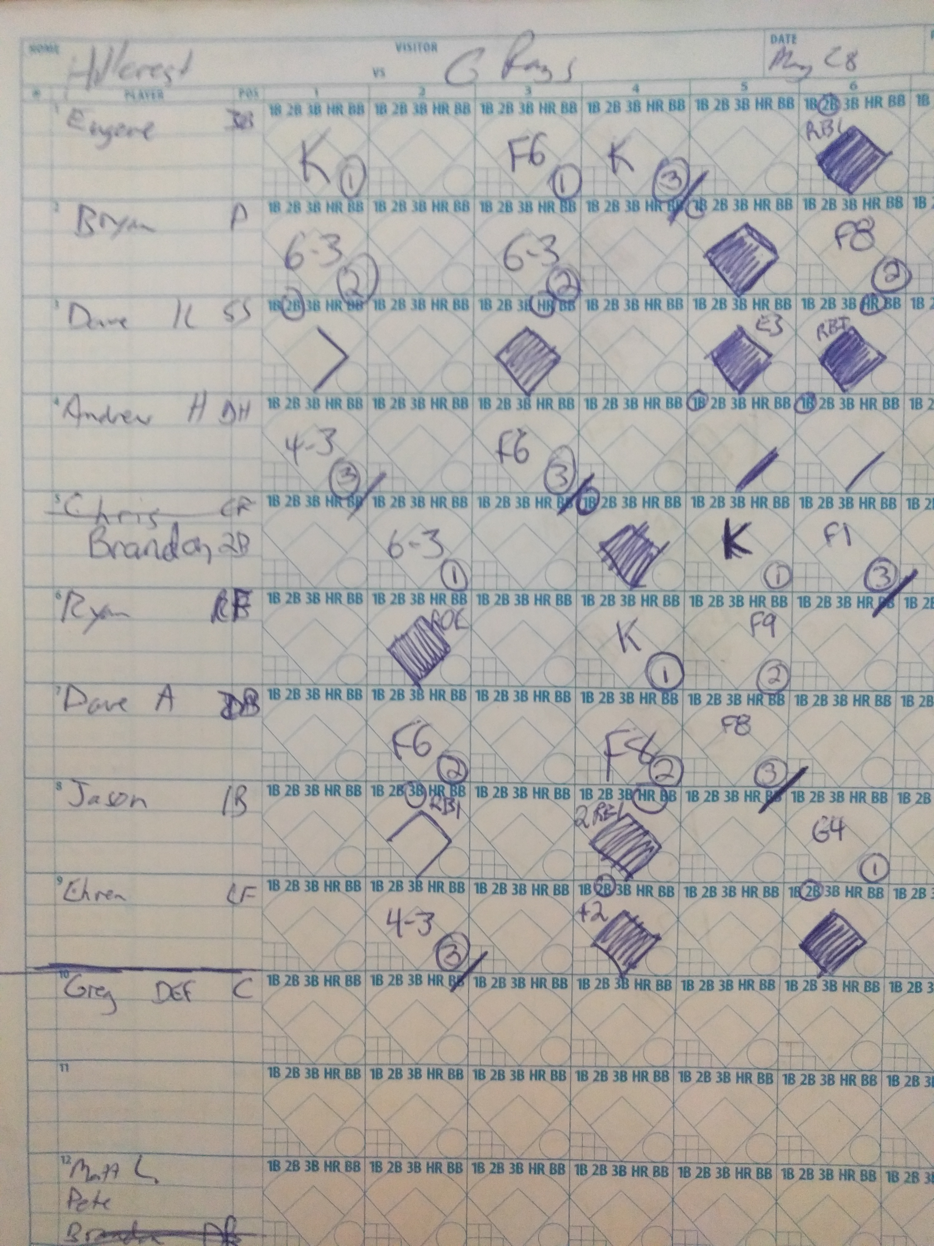 Our scoresheet not available